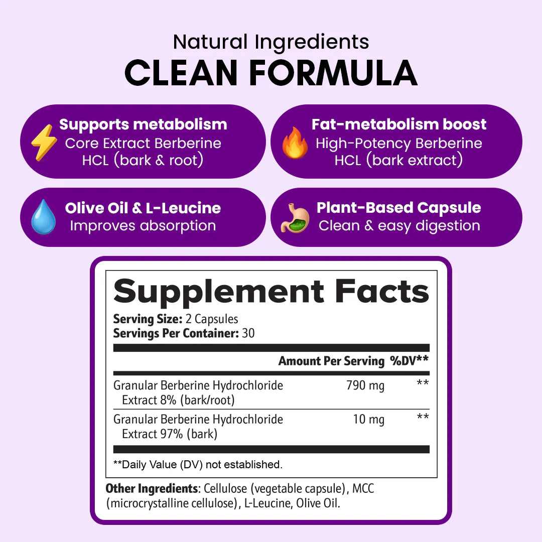 Accelerate Your Metabolism & Burn Fat Naturally